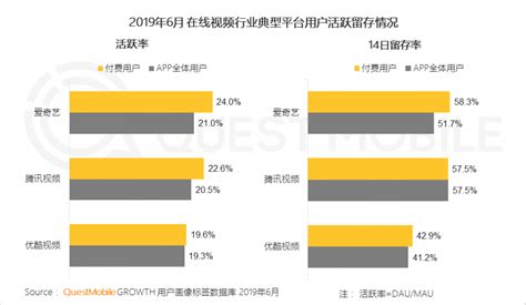 2018年中国移动游戏行业用户付费能力：ARPU 值、付费率提升明显（图） - 中国报告网