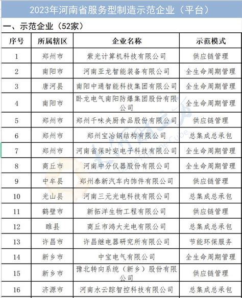 河南省创新方法公共服务平台