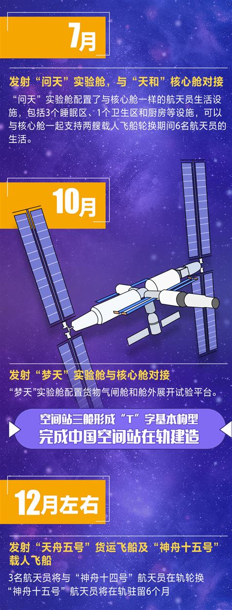 科普图解 | 详解中国空间站建造时间表