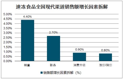 2019年中国速冻米面行业市场状况及发展前景分析_观研报告网