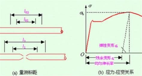 拉伸试验步骤及相关计算-钢铁知识-常州精密钢管博客网