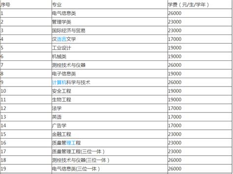 中国计量大学现代科技学院是几本排名第几？具体地址在哪学费多少