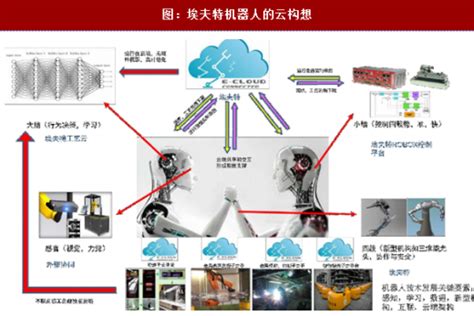 一看就懂：读懂人工智能技术发展的各个阶段-中国传动网