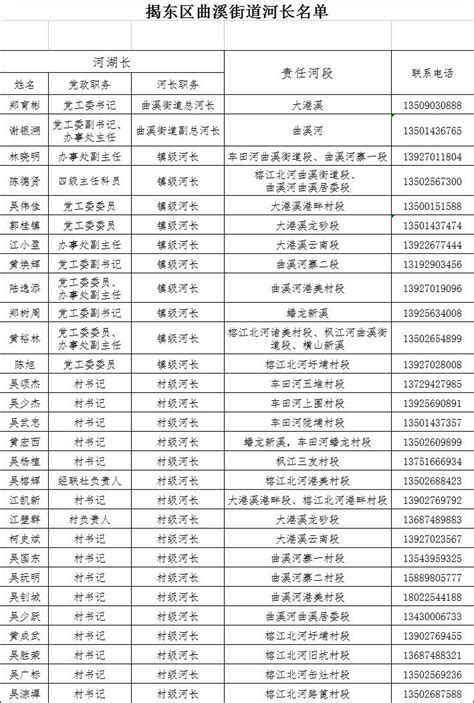 揭阳市揭东区博翔学校招聘-万行教师人才网