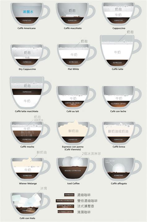 各种咖啡的调配比例图,一图看懂咖啡,咖啡比例(第7页)_大山谷图库