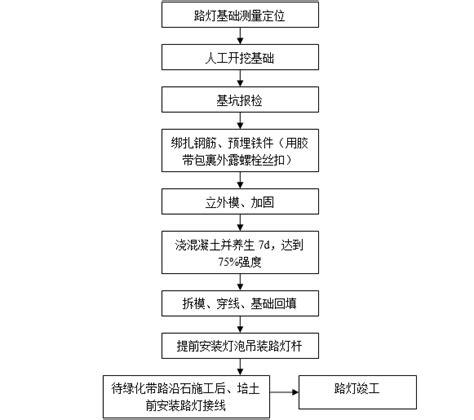 [湛江]市政路灯照明工程施工方案-路桥施工方案-筑龙路桥市政论坛