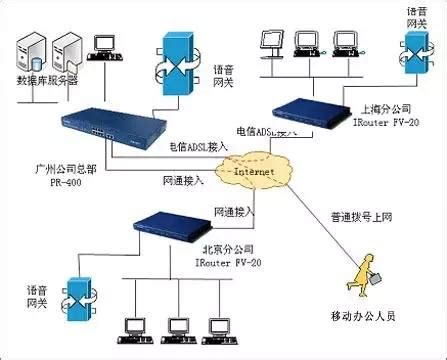 基于软件定义网络与网络功能虚拟化的高可用性及安全性研究 - zhuhaiqiang - twt企业IT交流平台