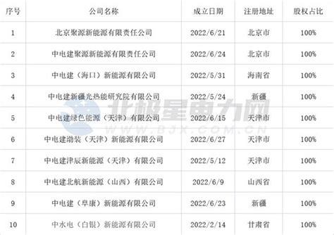 中国三峡新能源 LOGO 标志设计图__企业LOGO标志_标志图标_设计图库_昵图网nipic.com