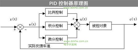 西门子S7-1200PLC的PID控制功能-PLC学习-工控课堂 - www.gkket.com