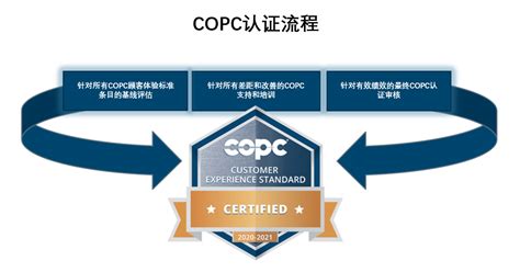 认证流程-COPC顾问咨询（北京）有限公司-COPC顾问咨询（北京）有限公司