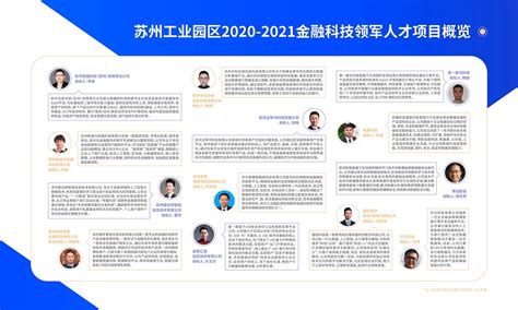 2021第四届中国金融科技产业峰会暨第三届中新（苏州）金融科技应用博览会 苏州工业园区管理委员会