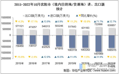 2020年我国就业人员工资水平、各地区就业人员工资对比及各行业工资排名「图」_趋势频道-华经情报网