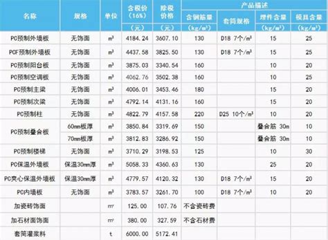 装配式|2018年11月上海PC预制构件信息价发布-BIM建筑网
