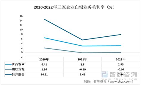 2021年全球白银产量、需求量及价格走势分析[图]_智研咨询