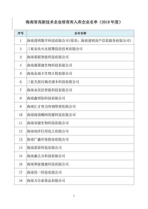 2020年海南省企业100强公示名单出炉：海航集团位居榜单（附榜单）-中商情报网