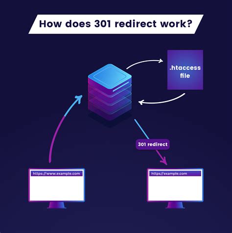Your Guide to SEO and 301 Redirects | Hatchery | Marketing Expertise