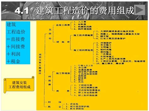 甘肃省某二级公路清单报价书（2009-5）-清单定额造价信息-筑龙工程造价论坛