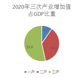 揭阳市2016年国民经济和社会发展统计公报-公报