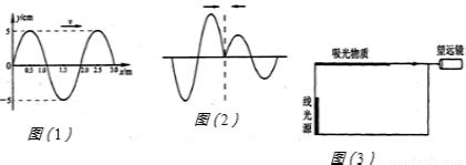 一弹簧振子振动周期为To,若将弹簧剪去一半，则此弹簧振子振动周期T和原有周期T0之间的关系是________。_学赛搜题易