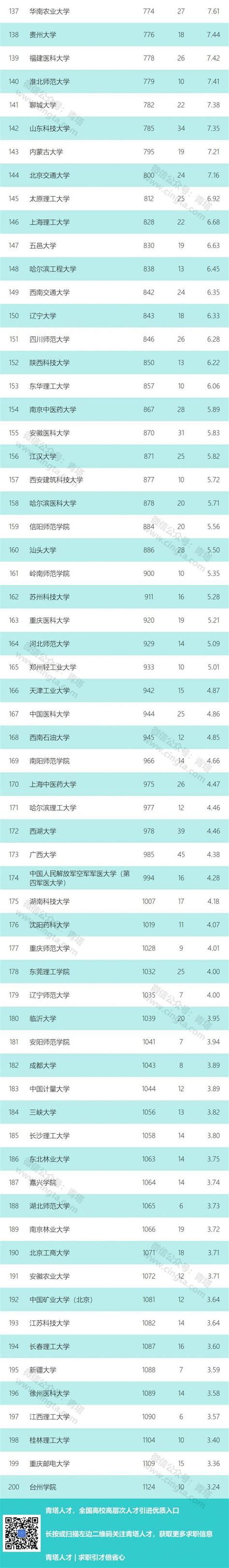 2019最新自然指数排名出炉，湖北大学在中国内地高校排名104 - MBAChina网