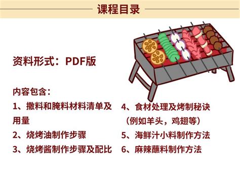 烧烤配方调料腌料撒料酱料技术教程锦州商用项目小吃摆摊创业技术 - 知乎