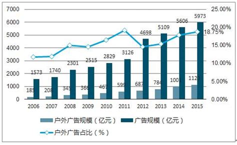 2020年中国户外广告市场分析报告-市场竞争现状与发展趋势预测_观研报告网