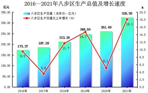 (贺州市)2021年八步区经济和社会发展统计公报-红黑统计公报库