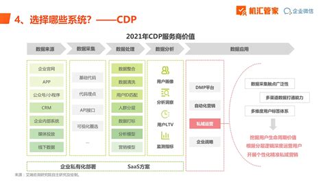 拆解品牌私域KOC孵化的3种打法，总结指数级增长的私域新玩法 | 人人都是产品经理