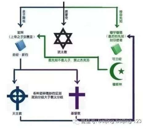 信仰宗教的意义
