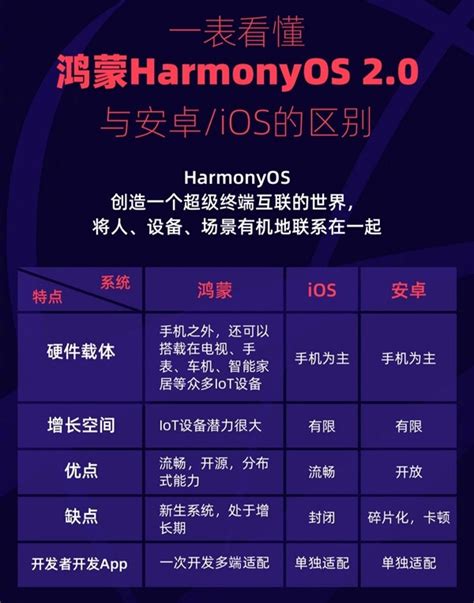 HarmonyOS设备数量已超1.5亿，2021年鸿蒙系统发展历程、意义及痛点分析__财经头条