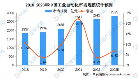 2022年中国化肥行业市场规模及行业壁垒预测分析（图）|复合肥|壁垒|市场规模_新浪新闻