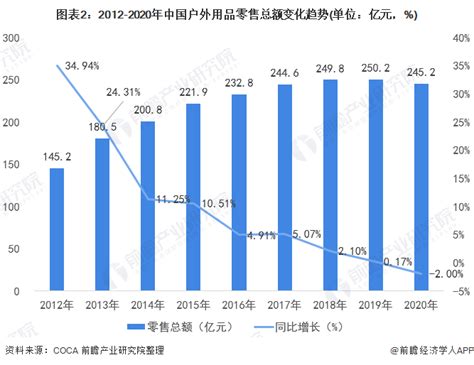 户外用品市场分析报告_2017-2023年中国户外用品市场全景调查与市场供需预测报告_中国产业研究报告网