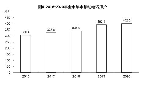 山西长治2018年GDP已出，拿到陕西可排名多少？__财经头条