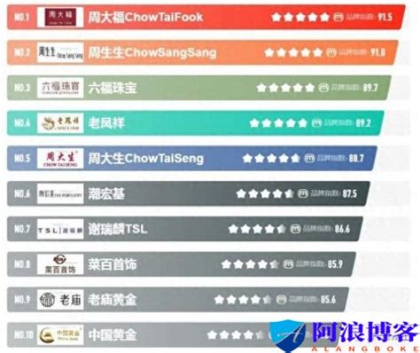 中国十大贵金属排行榜(香港贵金属十大正规app平台) - 阿浪博客