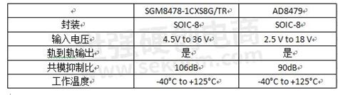 【选型】国产电流感测放大器SGM8478可替换ADI的AD8479助力电流测试板卡