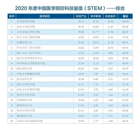 武汉大学世界排名，武汉大学世界排名