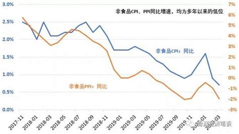 价格变动对生活必需品和高档耐用品需求的影响_word文档在线阅读与下载_免费文档