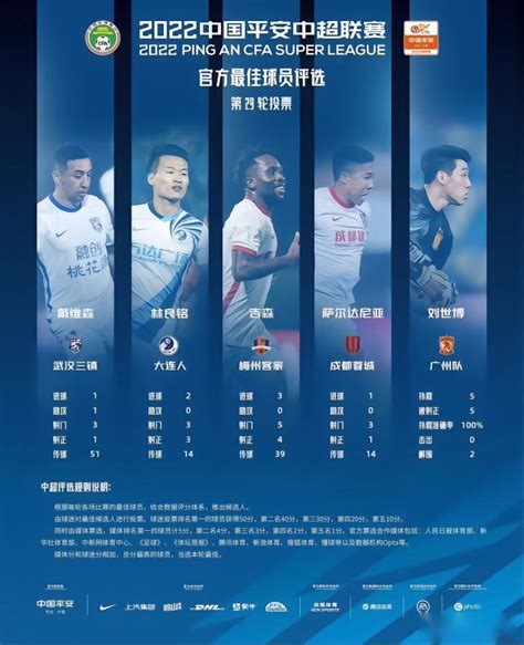 中超官方第29轮最佳球员候选：林良铭、吉森领衔，刘世博在列_PP视频体育频道