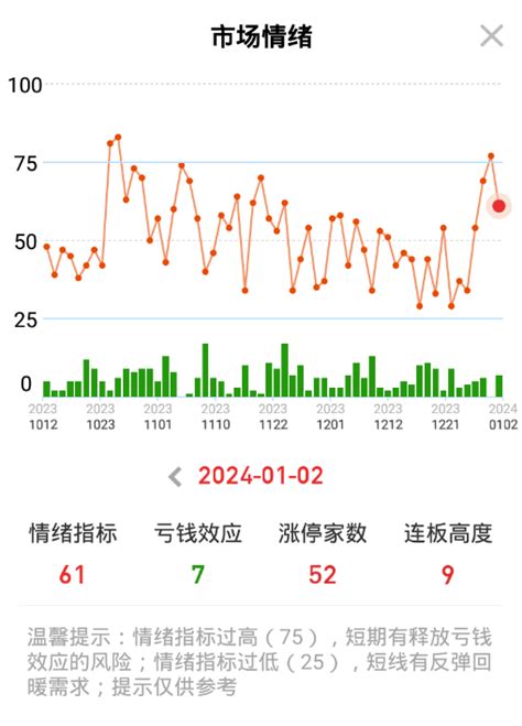 2024.1.2总龙头观点与策略_总龙头_爱投顾