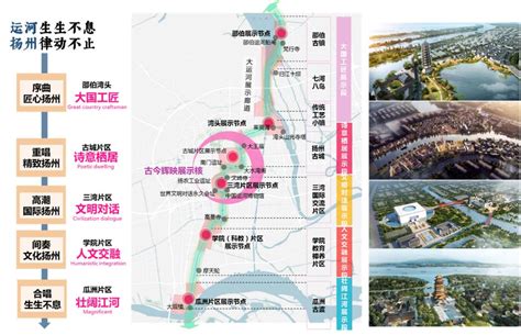 扬州经济技术开发区发展大纲-江苏城乡空间规划设计研究院有限责任公司
