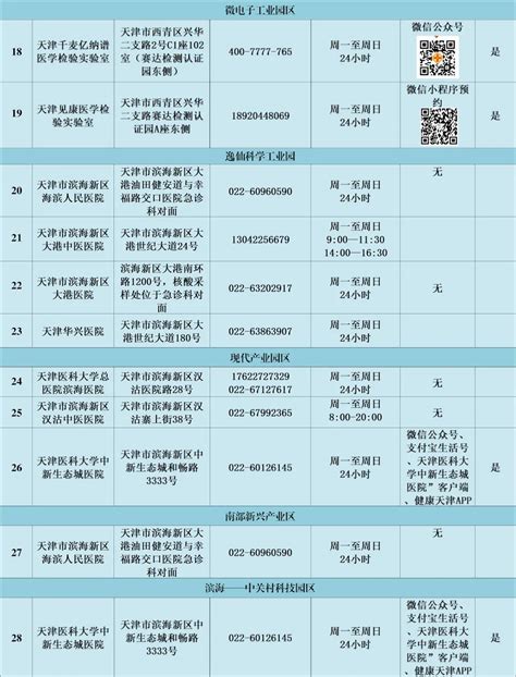 2022年天津经开区营商环境手册正式发布！