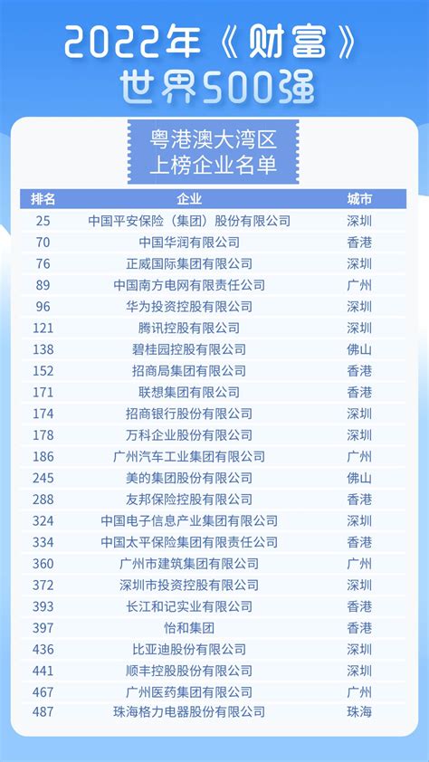 2020年世界500强企业分析：中国世界500强企业达133家，排名榜首[图]_智研咨询