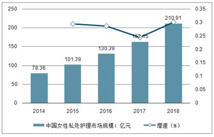 女性私护品市场分析报告_2020-2026年中国女性私护品行业深度研究与市场年度调研报告_中国产业研究报告网
