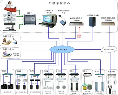 校园数字IP网络广播系统-江西赣州森科电子科技有限公司