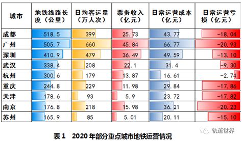2021年中国城市轨道交通行业细分市场发展现状分析 地铁运营里程突破6000公里_研究报告 - 前瞻产业研究院