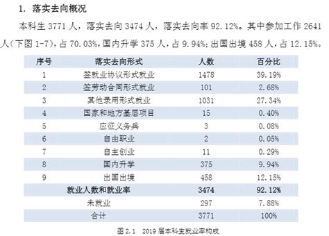 2019就业专业排行榜_2019最热门专业排行榜,工学管理学占比大,就业没烦恼_中国排行网