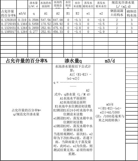 水电费统计表Excel模板下载_熊猫办公