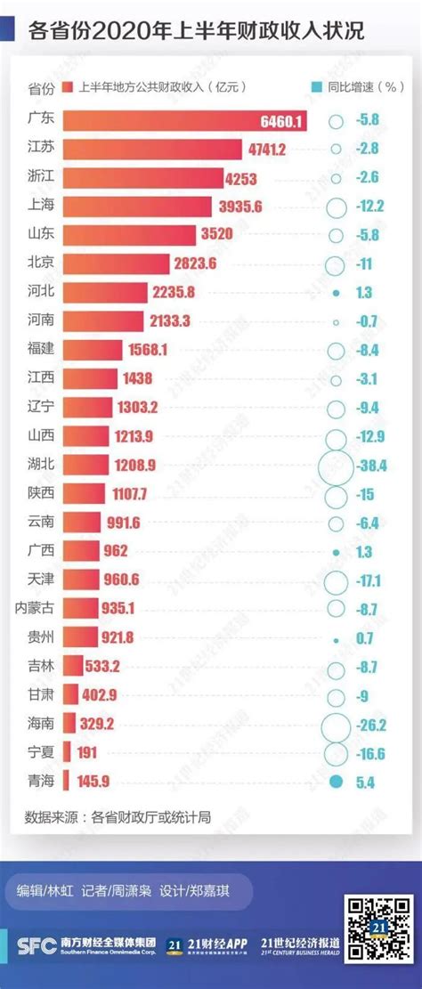 2021年各省市中央转移支付收入，一起来看看哪些省份受到最多照顾_河南省
