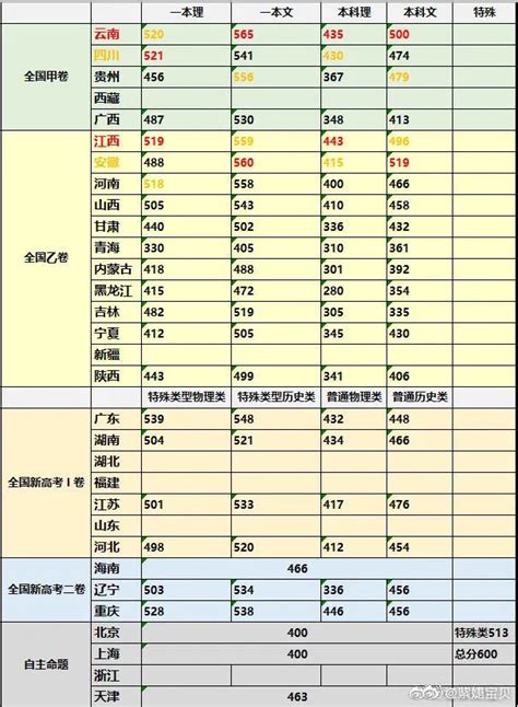 2021广东高考"各市"分布情况及排名凤凰网广东_凤凰网