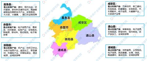 【产业图谱】2022年咸宁市产业布局及产业招商地图分析-中商情报网